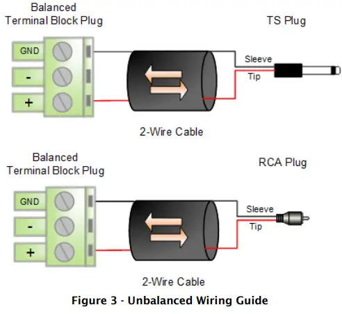 QSC Synapse D16Mio 16 Channel Dante and AES67 Network Audio Interface-FIG6