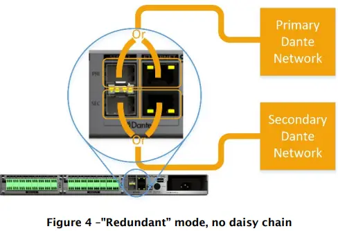 QSC Synapse D16Mio 16 Channel Dante and AES67 Network Audio Interface-FIG7