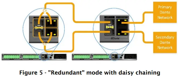 QSC Synapse D16Mio 16 Channel Dante and AES67 Network Audio Interface-FIG8