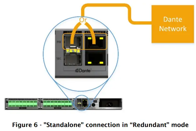 QSC Synapse D16Mio 16 Channel Dante and AES67 Network Audio Interface-FIG9