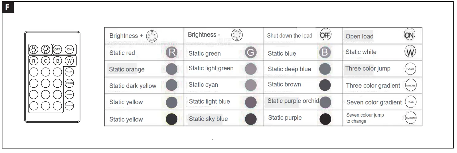 Paulmann 788.91 SimpLED LED Strip Outdoor Complete set - fig 4