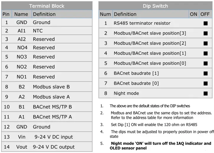 DELTA RS485 UNOnext UNO-7TB Indoor Air Quality Monitor - Figure 3