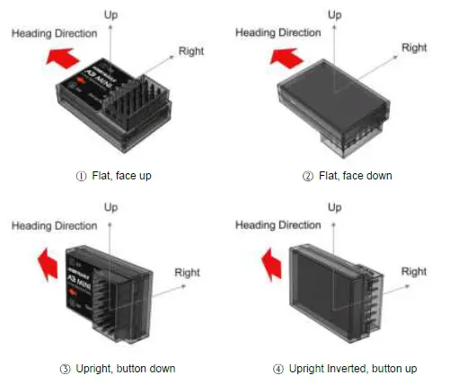 HOBBYEAGLE-A3-Mini-6-Axis-Airplanes-Gyro-Stabilizer-System-01