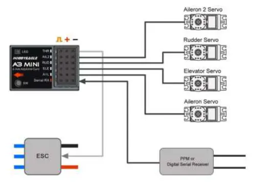 HOBBYEAGLE-A3-Mini-6-Axis-Airplanes-Gyro-Stabilizer-System-02