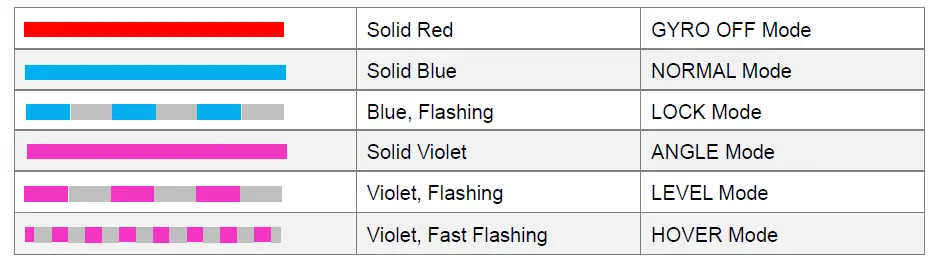 HOBBYEAGLE-A3-Mini-6-Axis-Airplanes-Gyro-Stabilizer-System-04