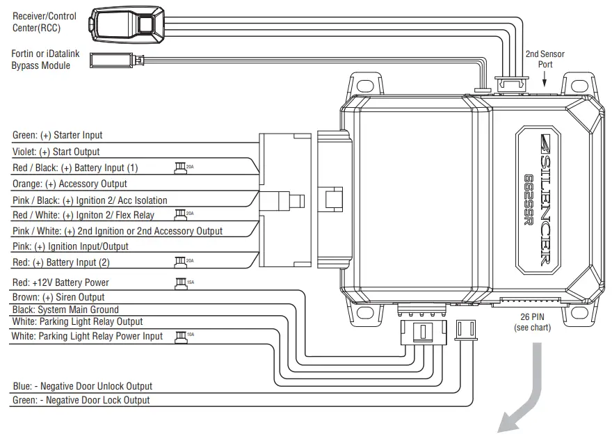 SILENCER 662SSR Remote Start with Security and Keyless Entry System fig 1