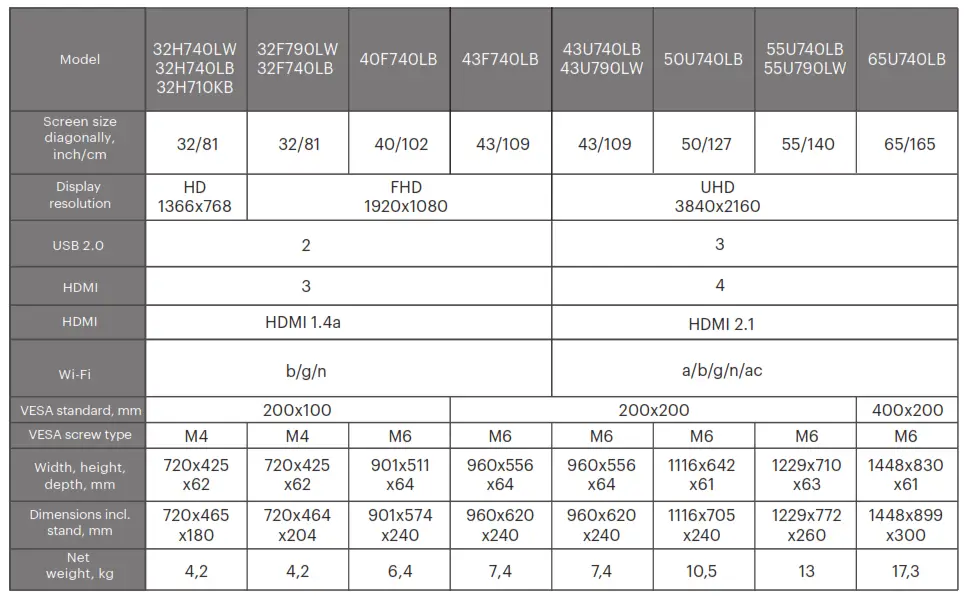 KIVI 24H750NB 24 Inches HD Smart TV fig 10