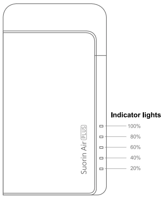 suorin Air Plus Pod System Kit - fig 2