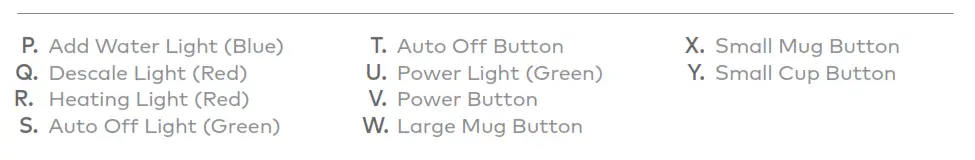 Keurig Hot Classic Series Single Serve Coffee Maker - CONTROLS & INDICATORS 1