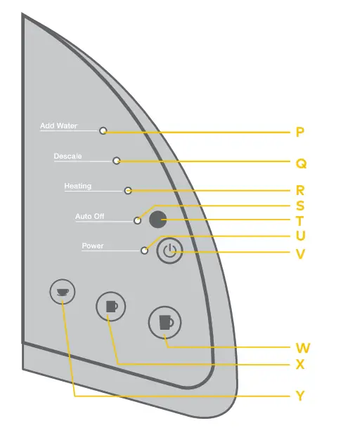 Keurig Hot Classic Series Single Serve Coffee Maker - CONTROLS & INDICATORS