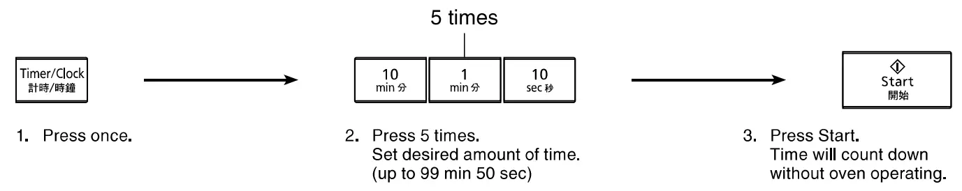 Midea EG823A4X Microwave Oven with Grill - Fig 11