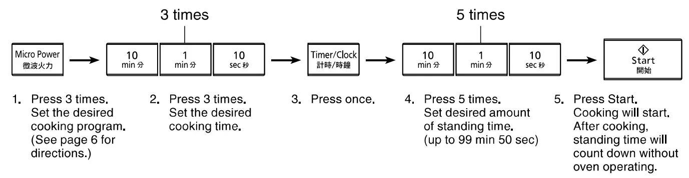 Midea EG823A4X Microwave Oven with Grill - Fig 12