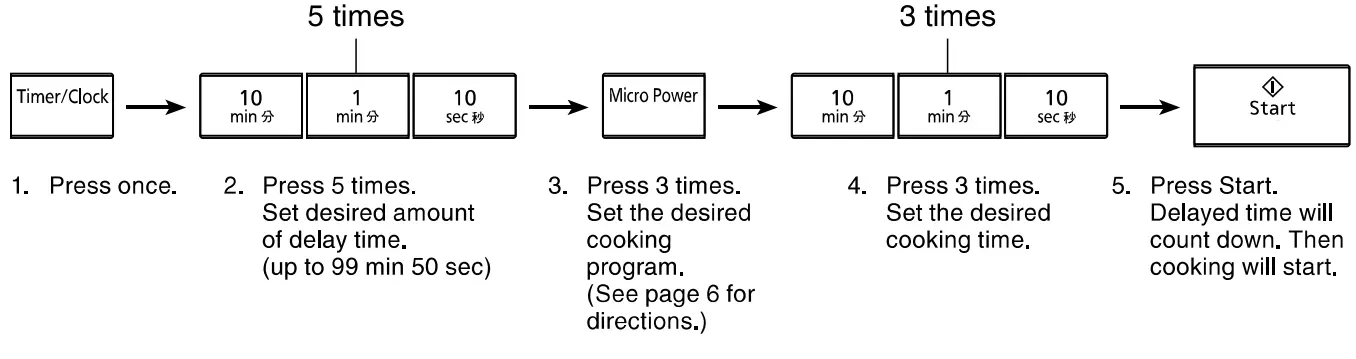 Midea EG823A4X Microwave Oven with Grill - Fig 13