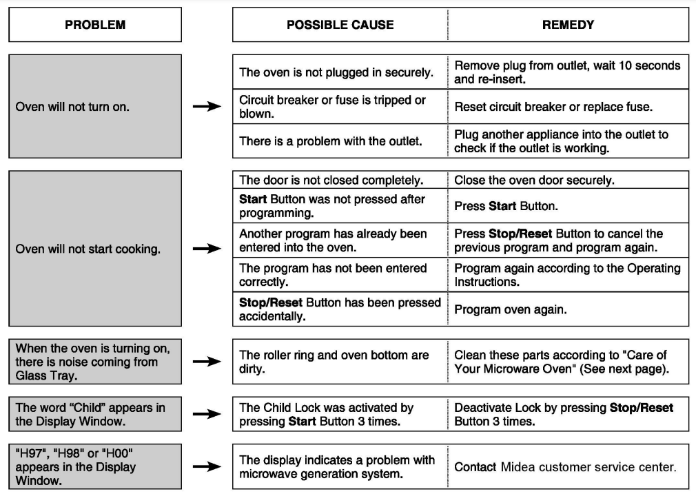 Midea EG823A4X Microwave Oven with Grill - Fig 38