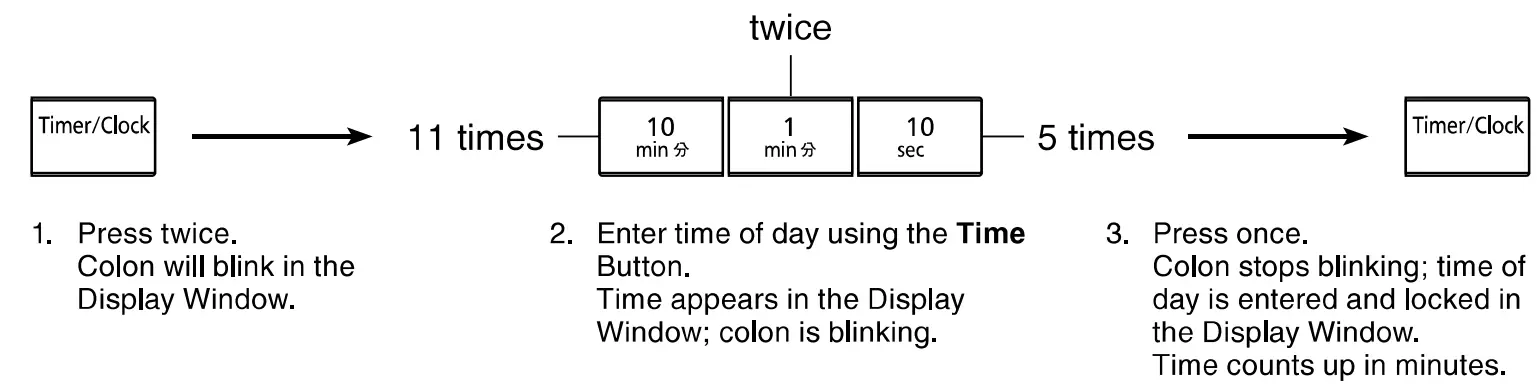 Midea EG823A4X Microwave Oven with Grill - Fig 4