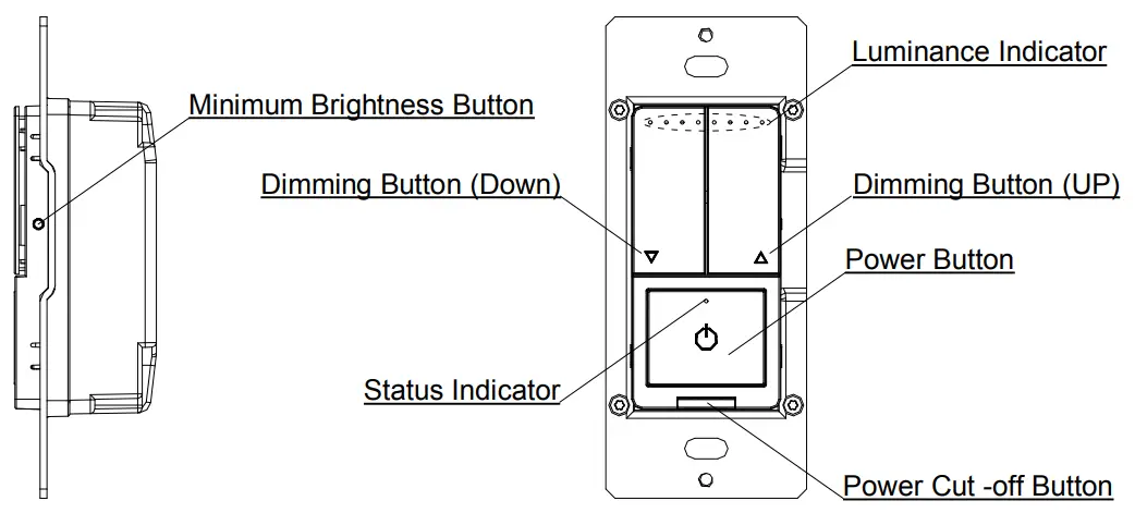 Functional parts instructions