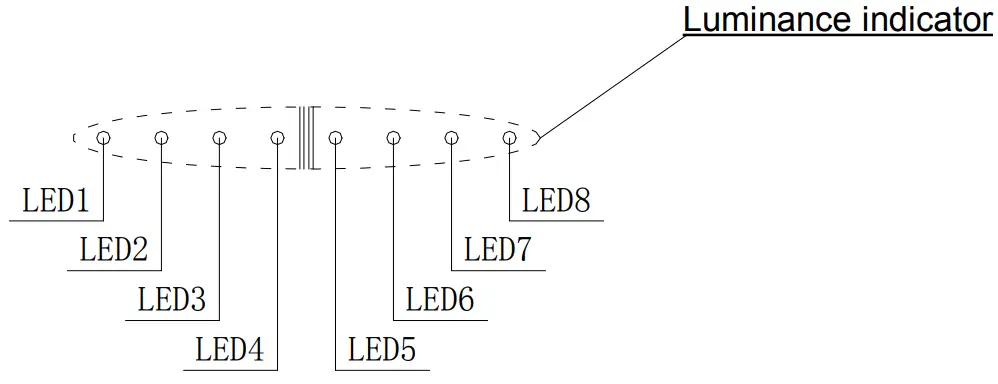 Luminance Indicator