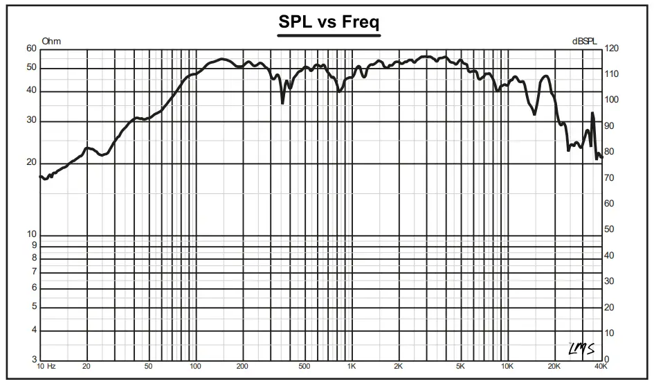 DS18 PRO X8BM 8 Inch Mid Range Loudspeaker with Bullet - Fig 1