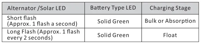 iTECHWORLD-iTECHDCDC40DC-DC40A-Intelligent-Battery-Charger-7
