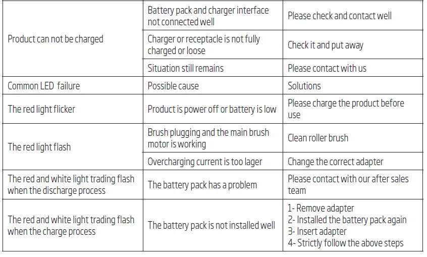 beko-VRT94929VV-Cordless-Stick-Vacuum-Cleaner-