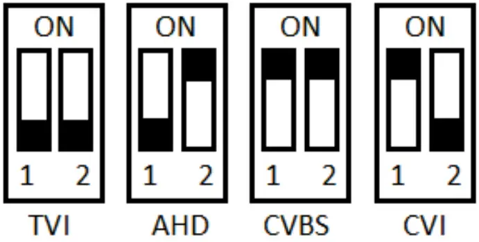 ZIP SEE895 Motorised Lens Camera - FIGURE 2