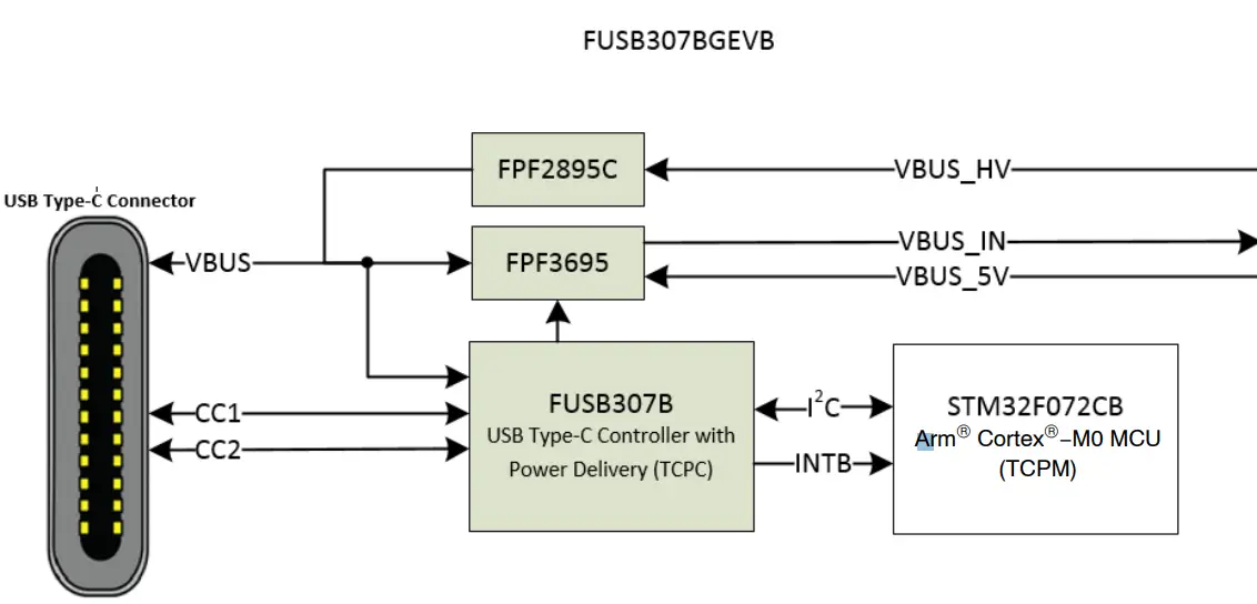 Block Diagram