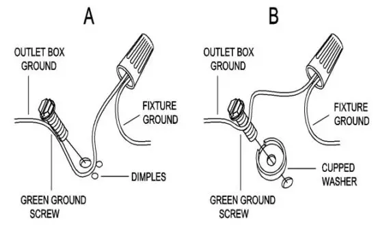 FIG 5 Connect ground wires.JPG