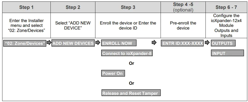 Visonic ioXpander-12x4 Module fig 1