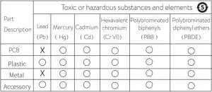 Declaration on toxic Diagram