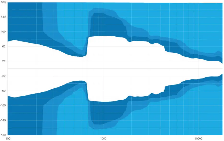 ARES 8i Horizontal beam width
