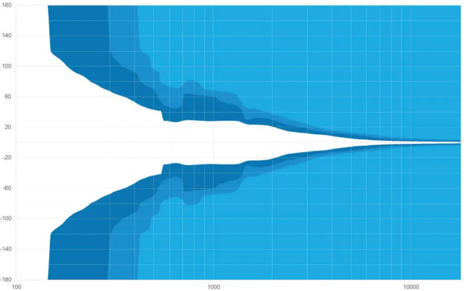 ARES 8i Vertical beam width