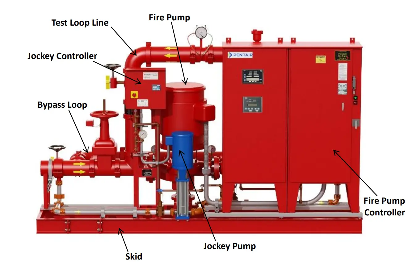 Compact Fire Pump System – (Lifting Manual)