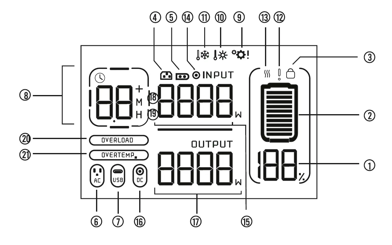 NRGVault-PV1500-1500W-Portable-Power-Station-fig-11
