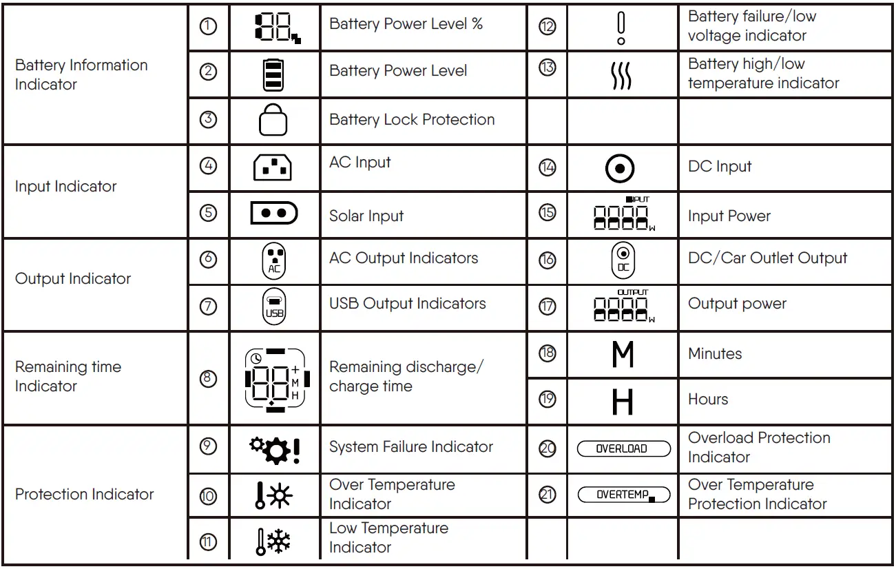 NRGVault-PV1500-1500W-Portable-Power-Station-fig-12