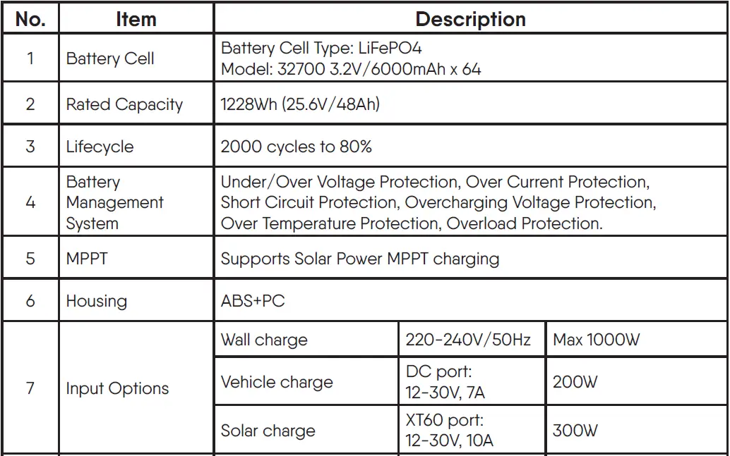 NRGVault-PV1500-1500W-Portable-Power-Station-fig-4