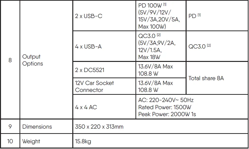 NRGVault-PV1500-1500W-Portable-Power-Station-fig-5