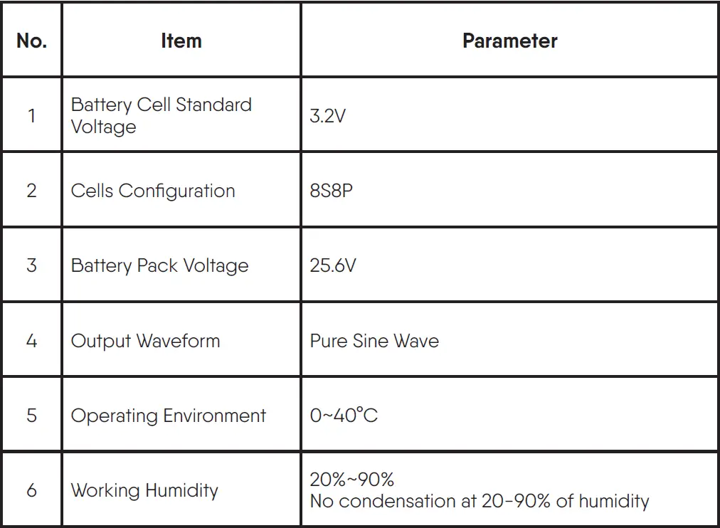 NRGVault-PV1500-1500W-Portable-Power-Station-fig-6