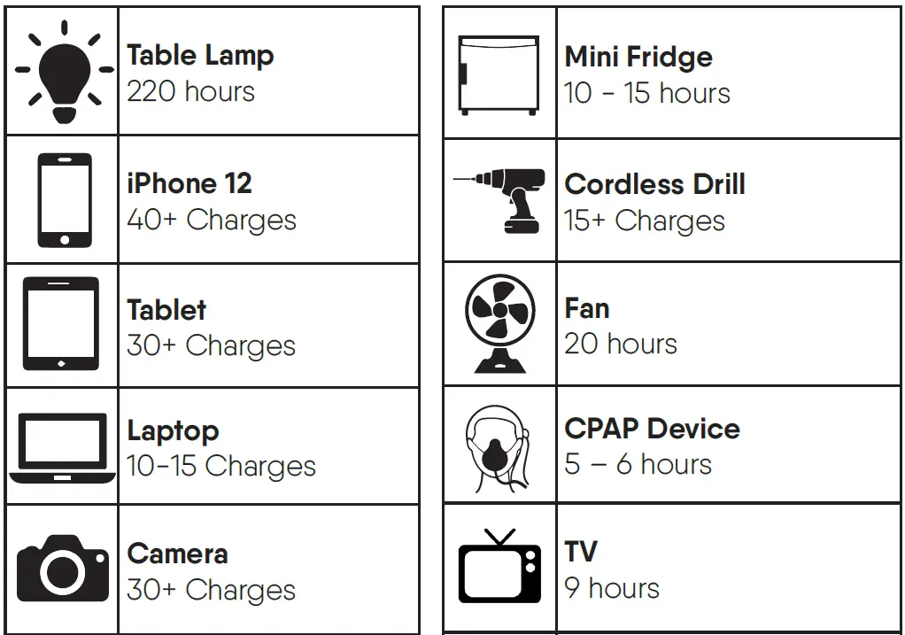 NRGVault-PV1500-1500W-Portable-Power-Station-fig-8