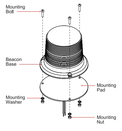 cell2-B18-LED-Beacon-FIG-1