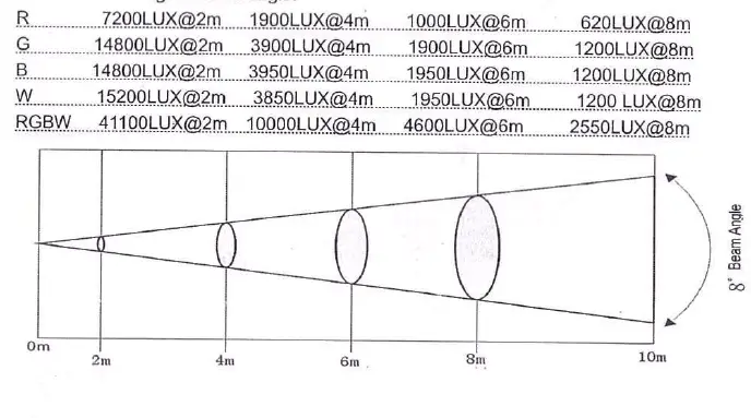 Deliya-1915-Zoom-Mini-LED-Light-fig- (4)