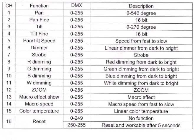 Deliya-1915-Zoom-Mini-LED-Light-fig- (7)