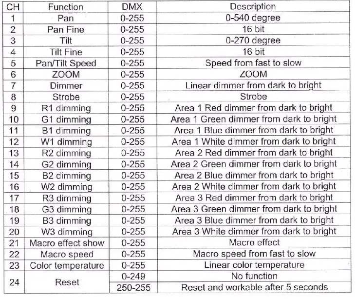 Deliya-1915-Zoom-Mini-LED-Light-fig- (8)