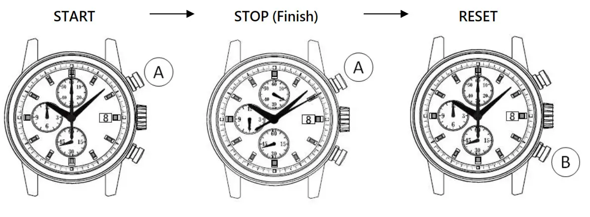 TIME MODULE DISPLAY AND CROWN-
