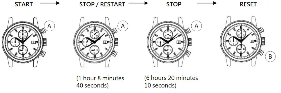 TIME MODULE DISPLAY AND CROWN-2
