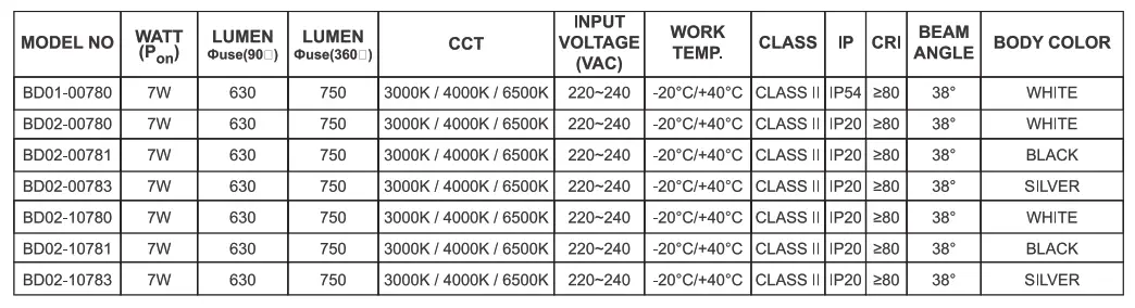 BRAYTRON BD02-00781 LED SpotLight - 9