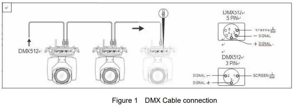 BECEN 280W Beam Move Head Light - DMX Cable