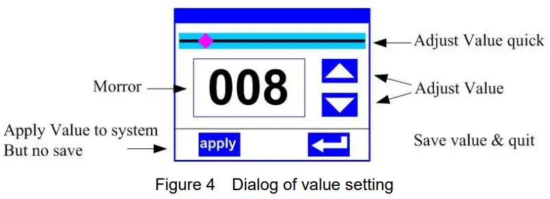BECEN 280W Beam Move Head Light - Parameter value