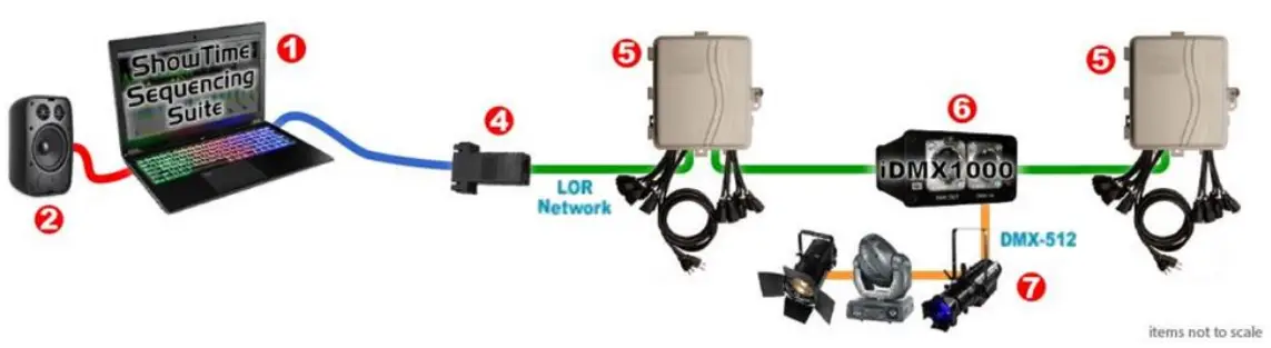 Light-O-Rama iDMX 1000 Intelligent Controller - fig 1