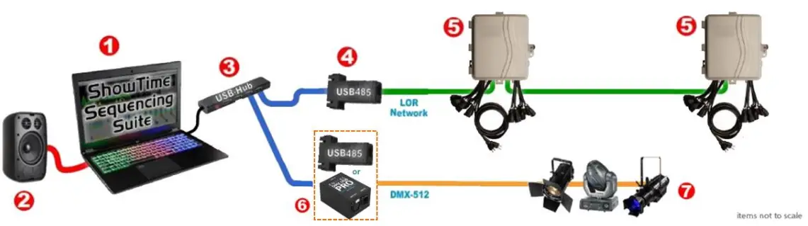 Light-O-Rama iDMX 1000 Intelligent Controller - fig 2