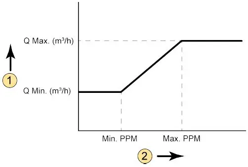BRINK-Co2-Sensor-For-Zone-Ventilation-fig- (1)